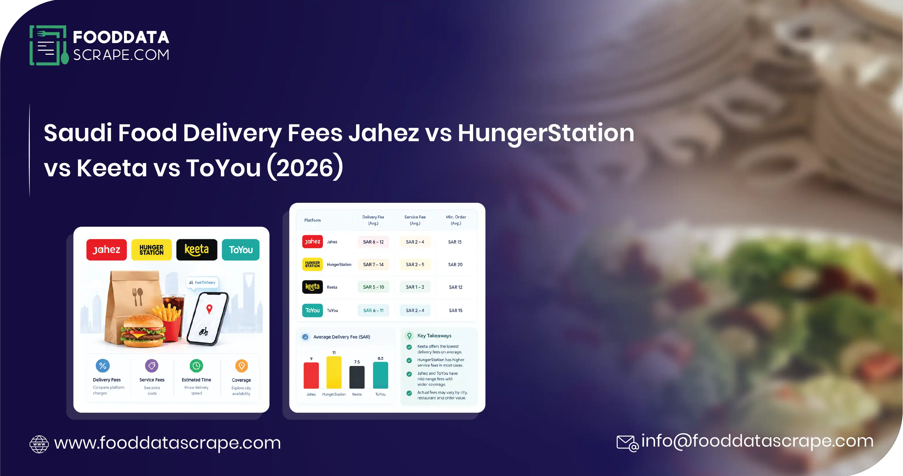 Saudi Food Delivery Fees: Jahez vs HungerStation vs Keeta vs ToYou (2026)